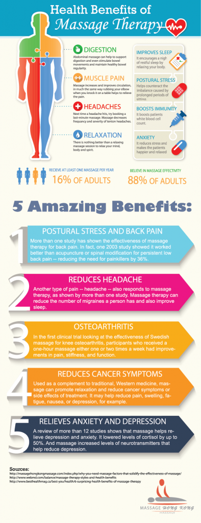 massage infographic